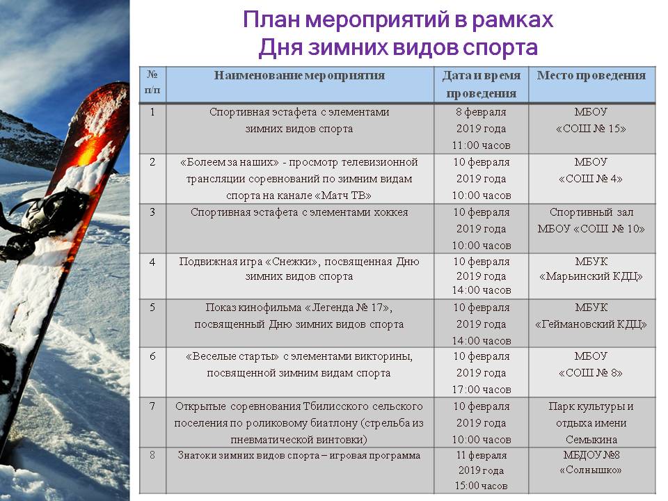 План мероприятий