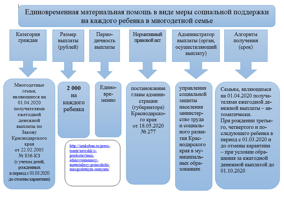 Ежемесячная денежная выплата на ребенка в возрасте от трех до семи лет включительно